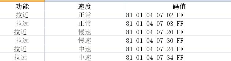 視頻會(huì)議攝像機(jī)中控常用控制碼值文檔下載